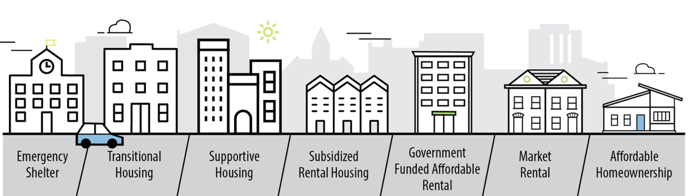 Housing Continuum line drawing